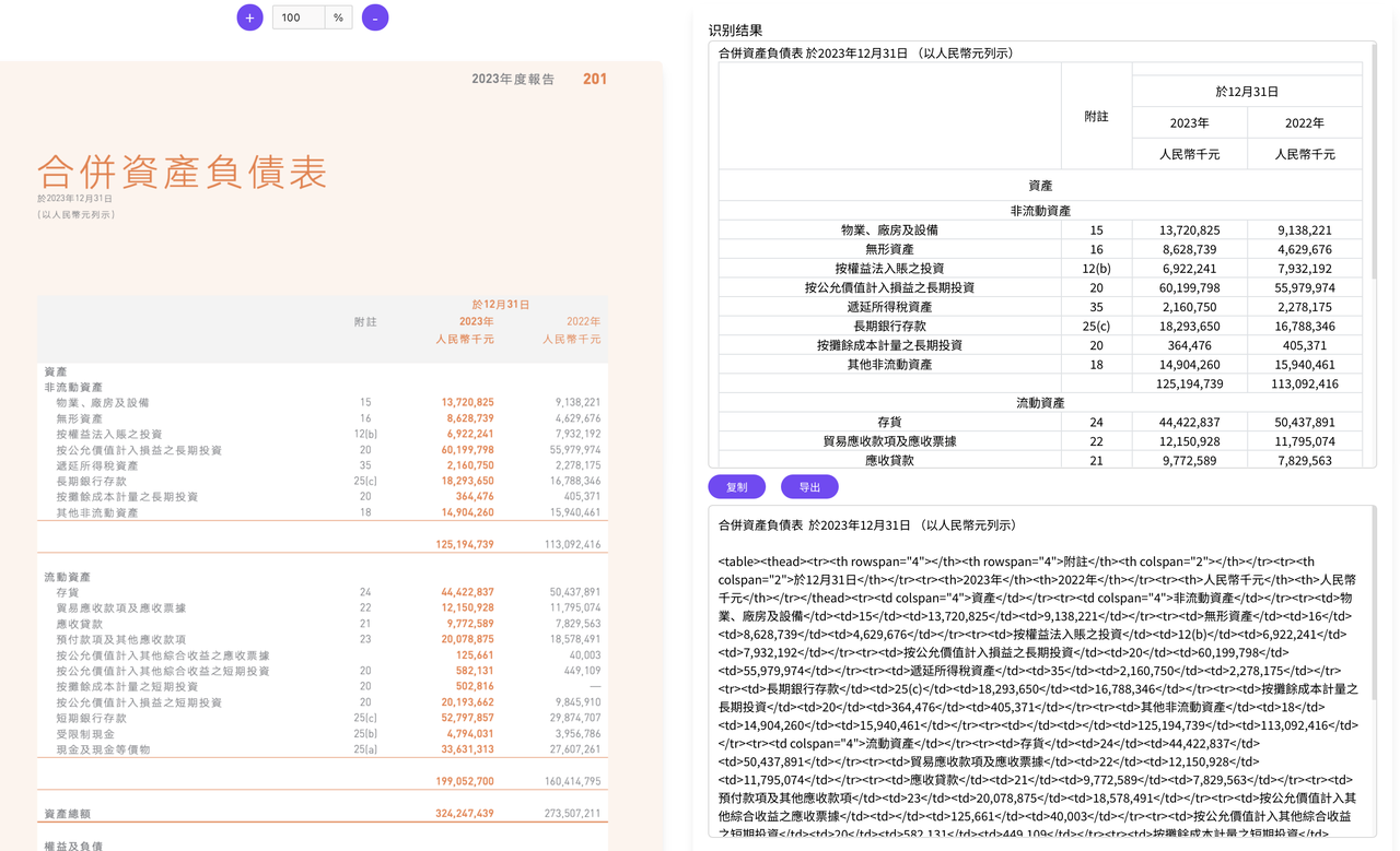 Doc2X 表格识别示例